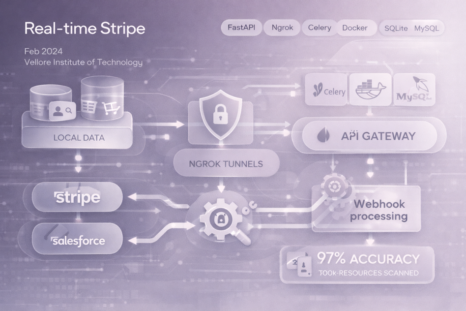 Real-Time Payment & CRM Sync Engine
